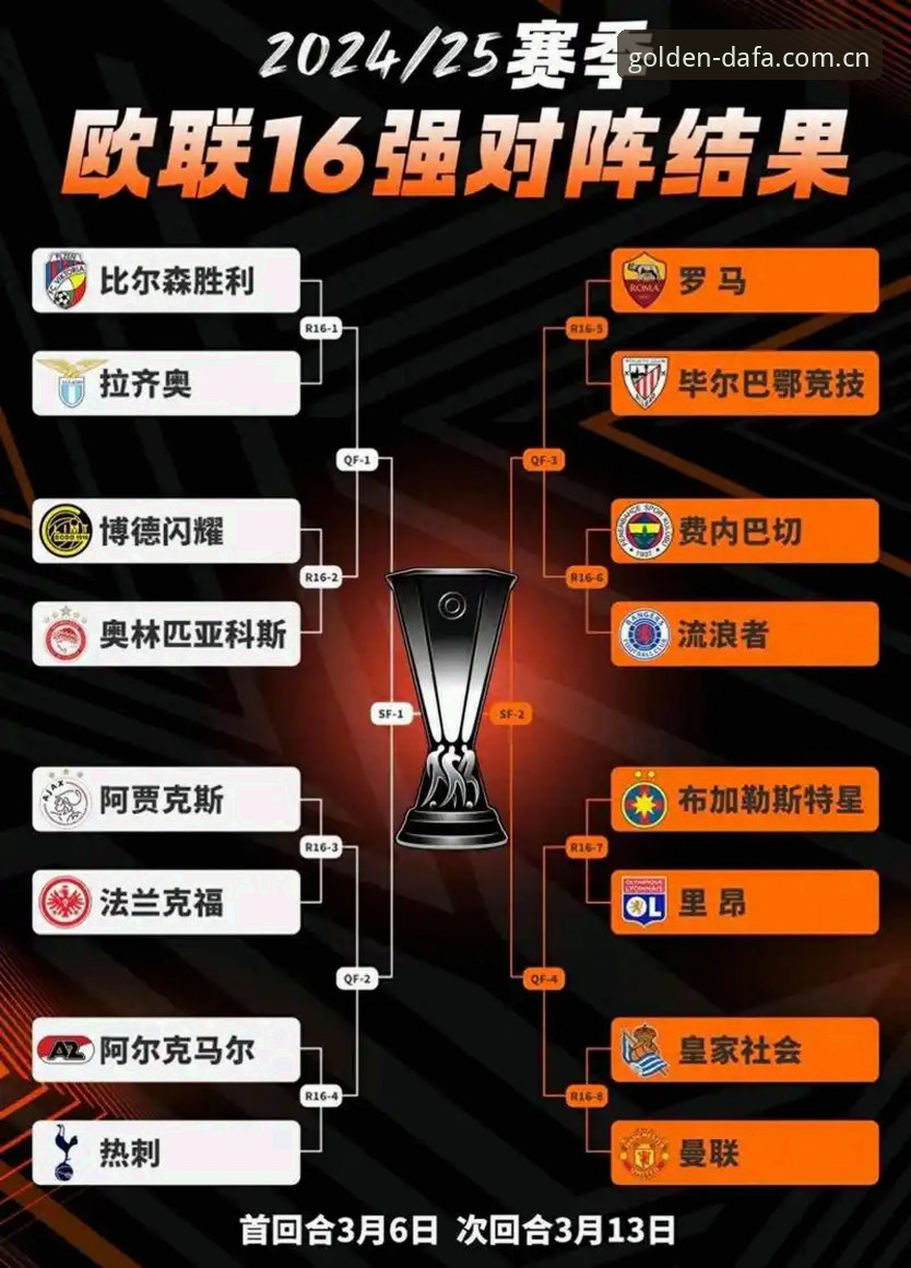 从埃梅里五冠王之路看体育赛事投注的实用技巧——以欧联杯决赛为案例